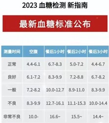 2023最新血糖标准.jpg